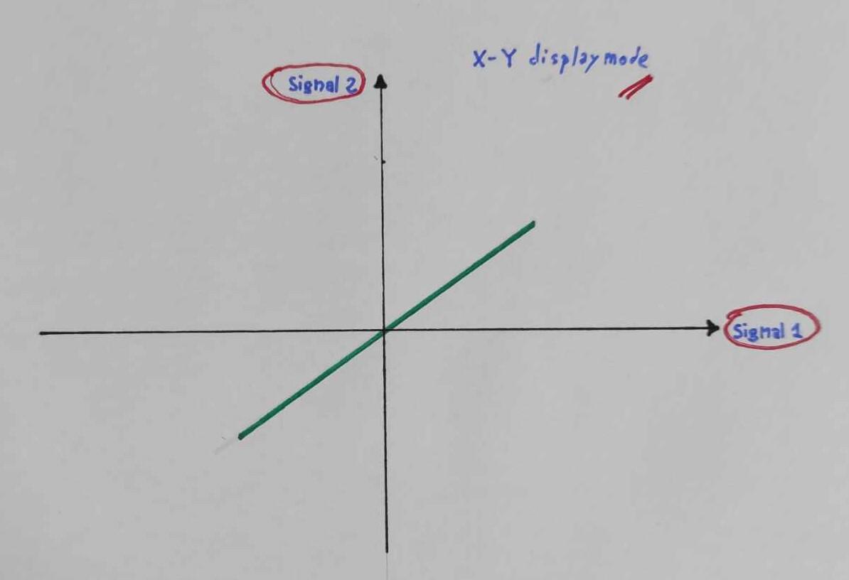 X-Y Mode curve.jpg