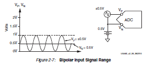 XADC Bipolar Mode.PNG