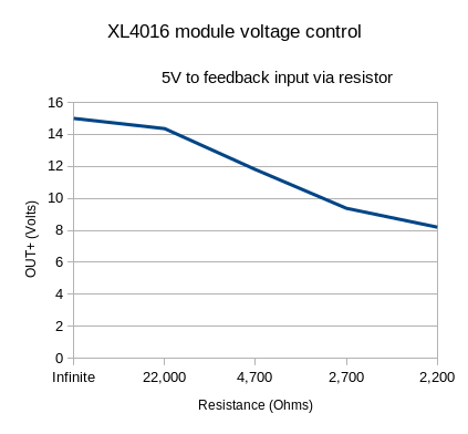 XL4016moduleControl.png