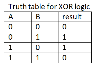 XOR-truth-table.png