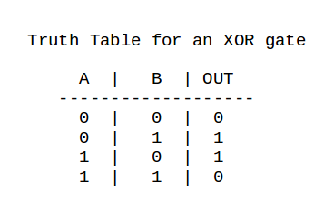 XOR-truth.png