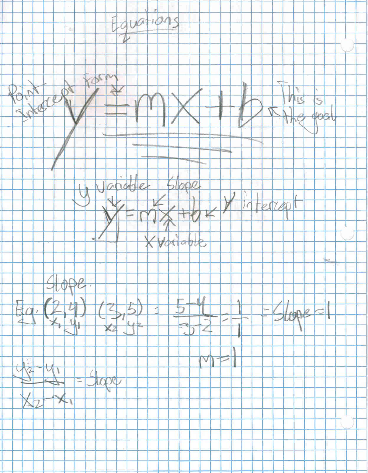 Y=MX+B.jpg