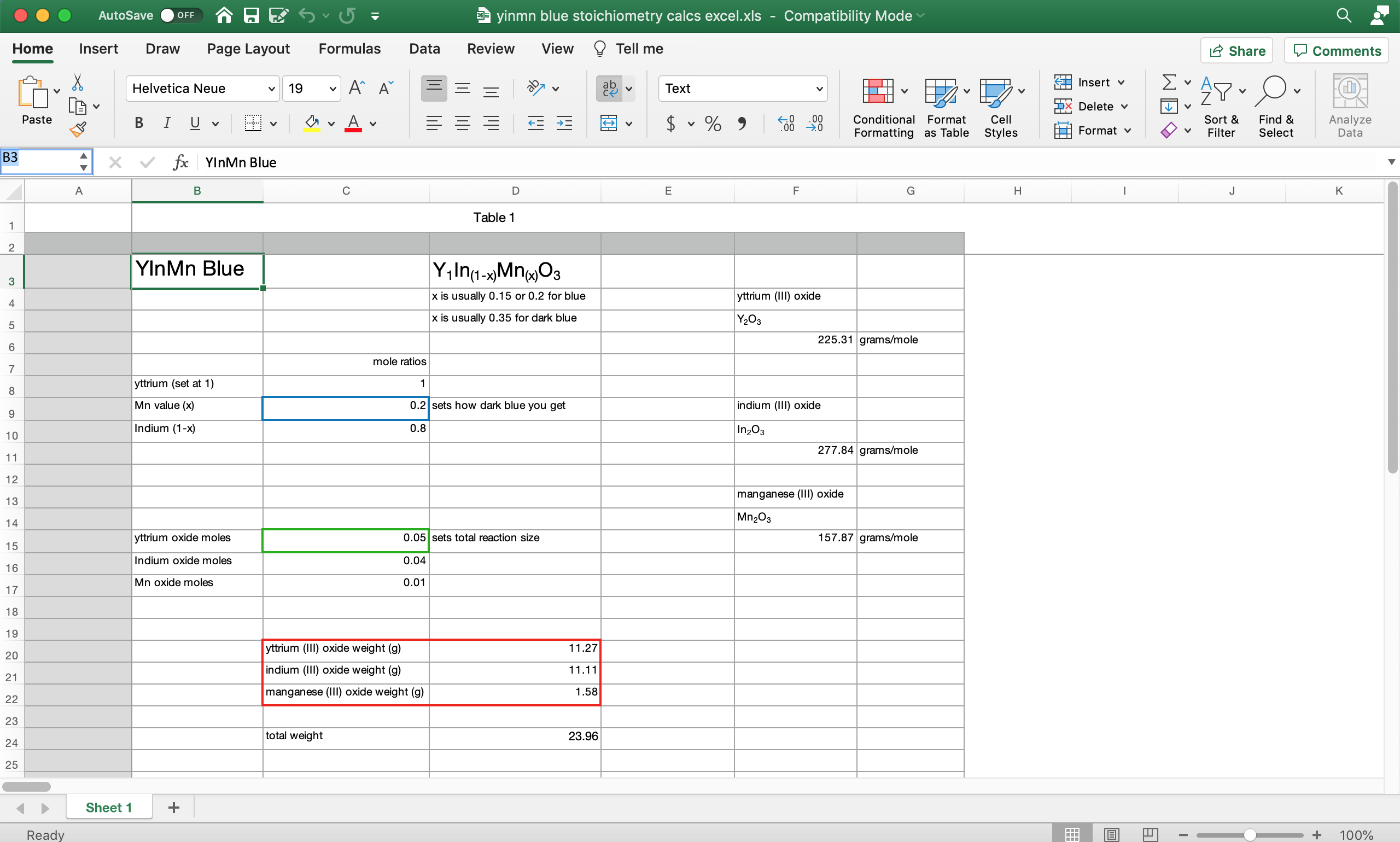 YInMn excel file.png