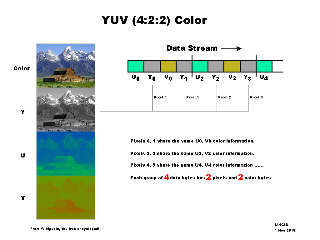 YUV_4_2_2_Color.jpg