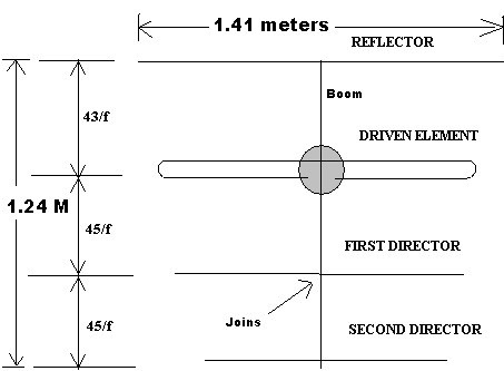 Yagi Antenna basic.jpg