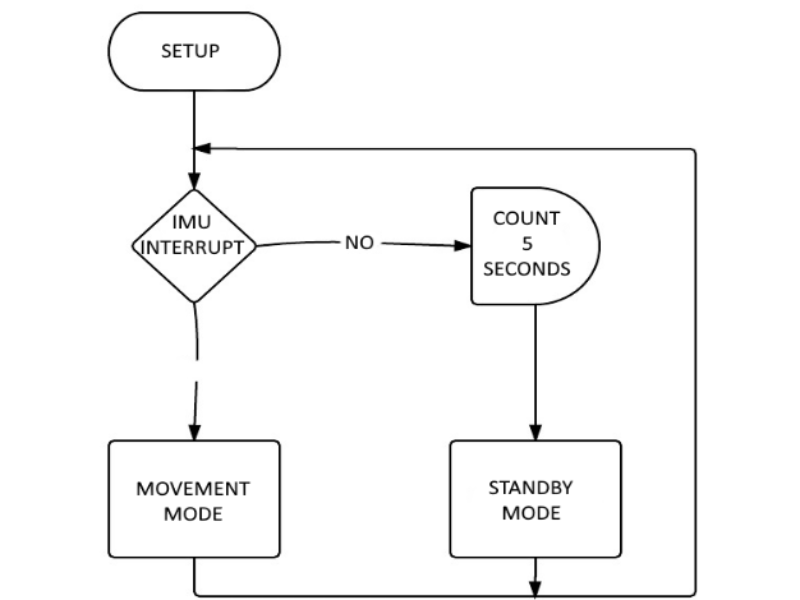 Yazlm Diagram_1.png