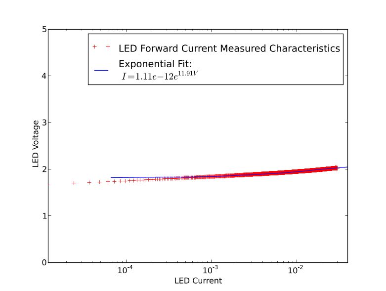 YellowLED.jpeg