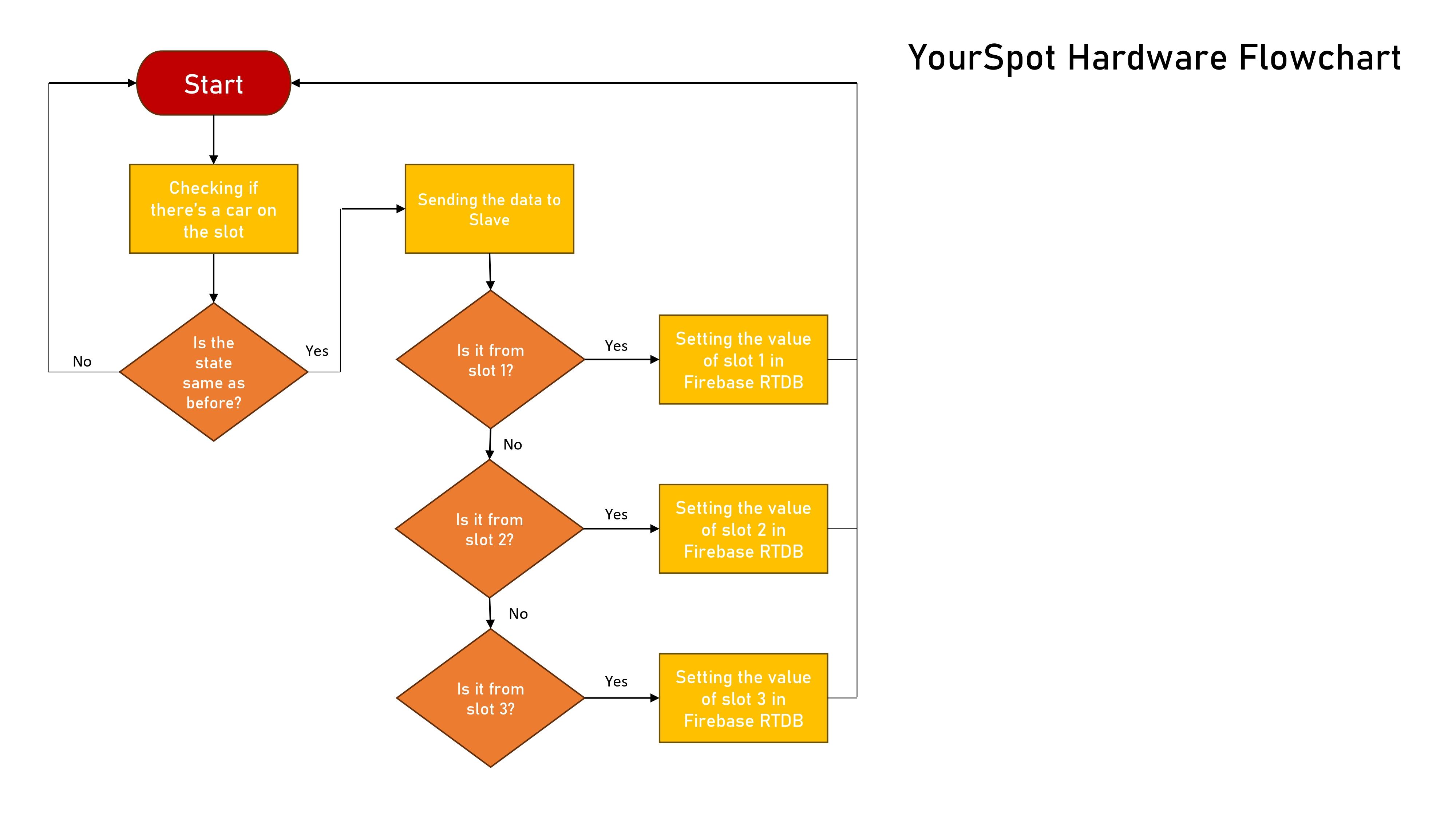 YourSpot Flowchart_page-0001.jpg