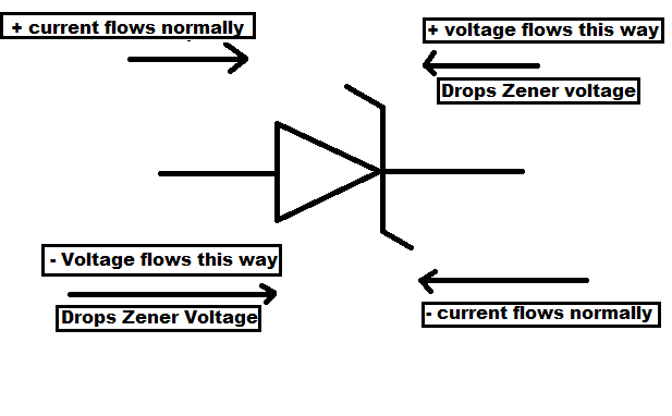 Zener diode.png