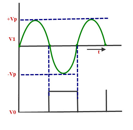 Zero-Crossing-Detector-Waveform.jpg