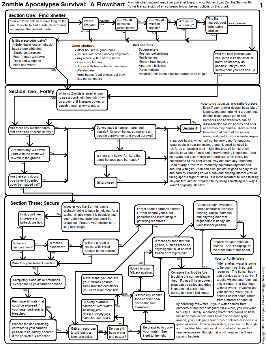 Zombie Flowchart 1.bmp