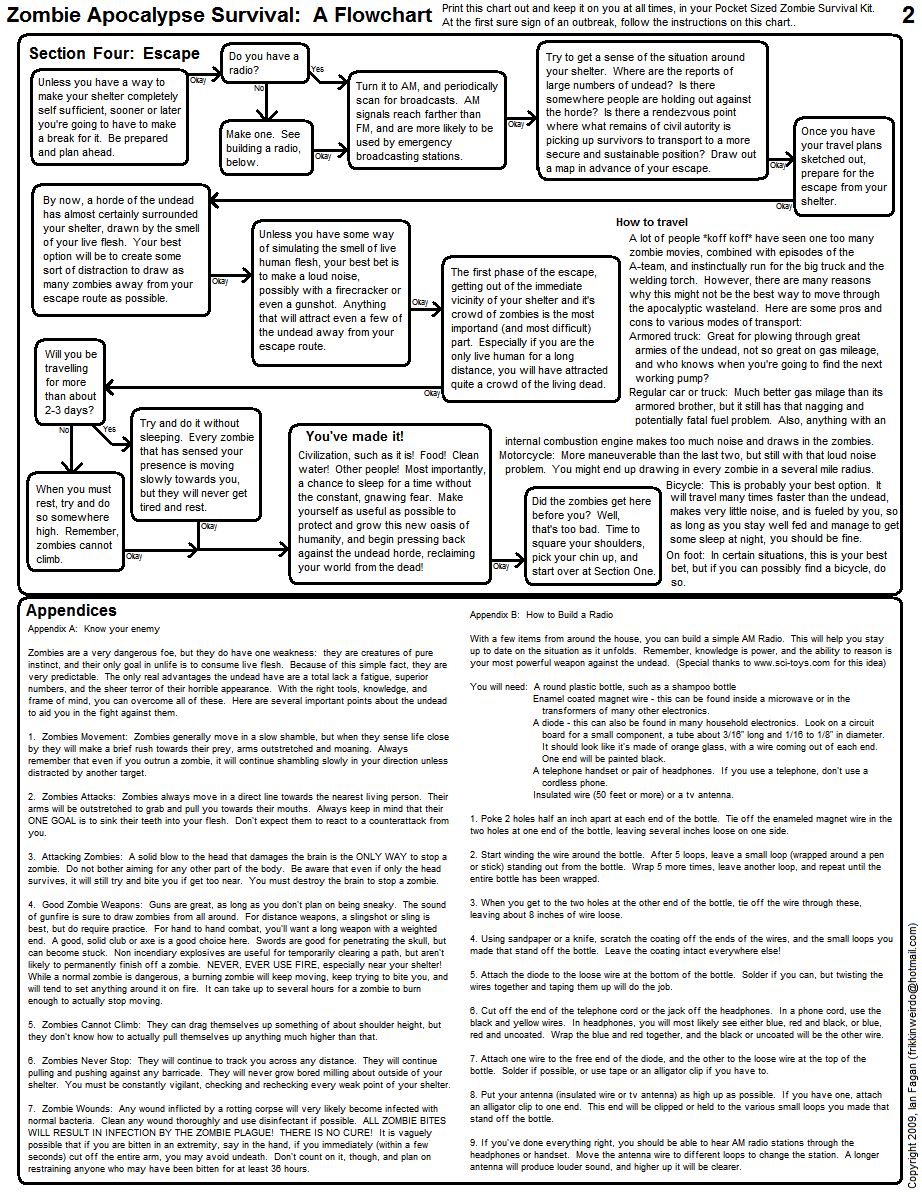 Zombie Flowchart 2.bmp