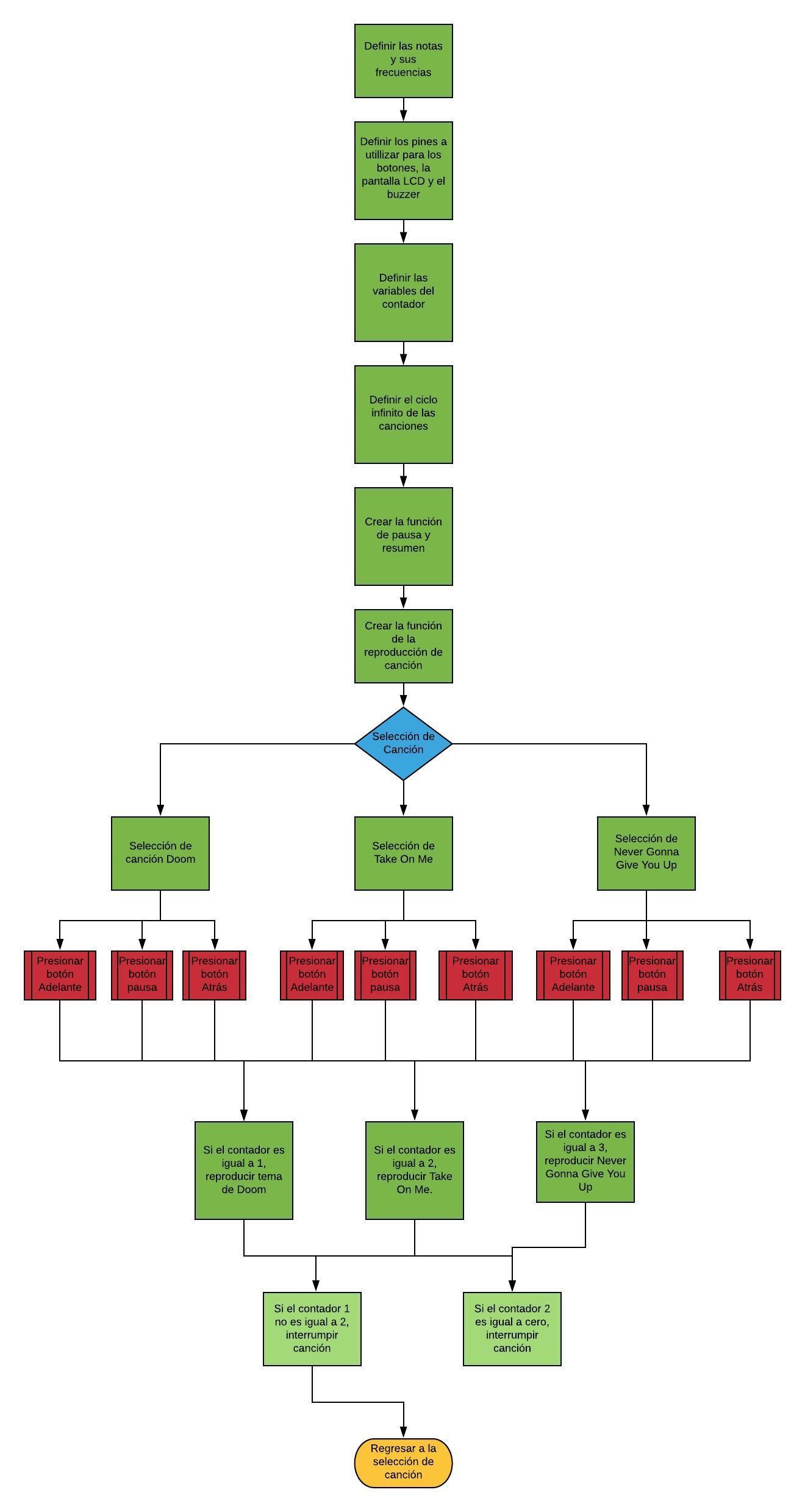 _Diagrama Rocola.jpeg