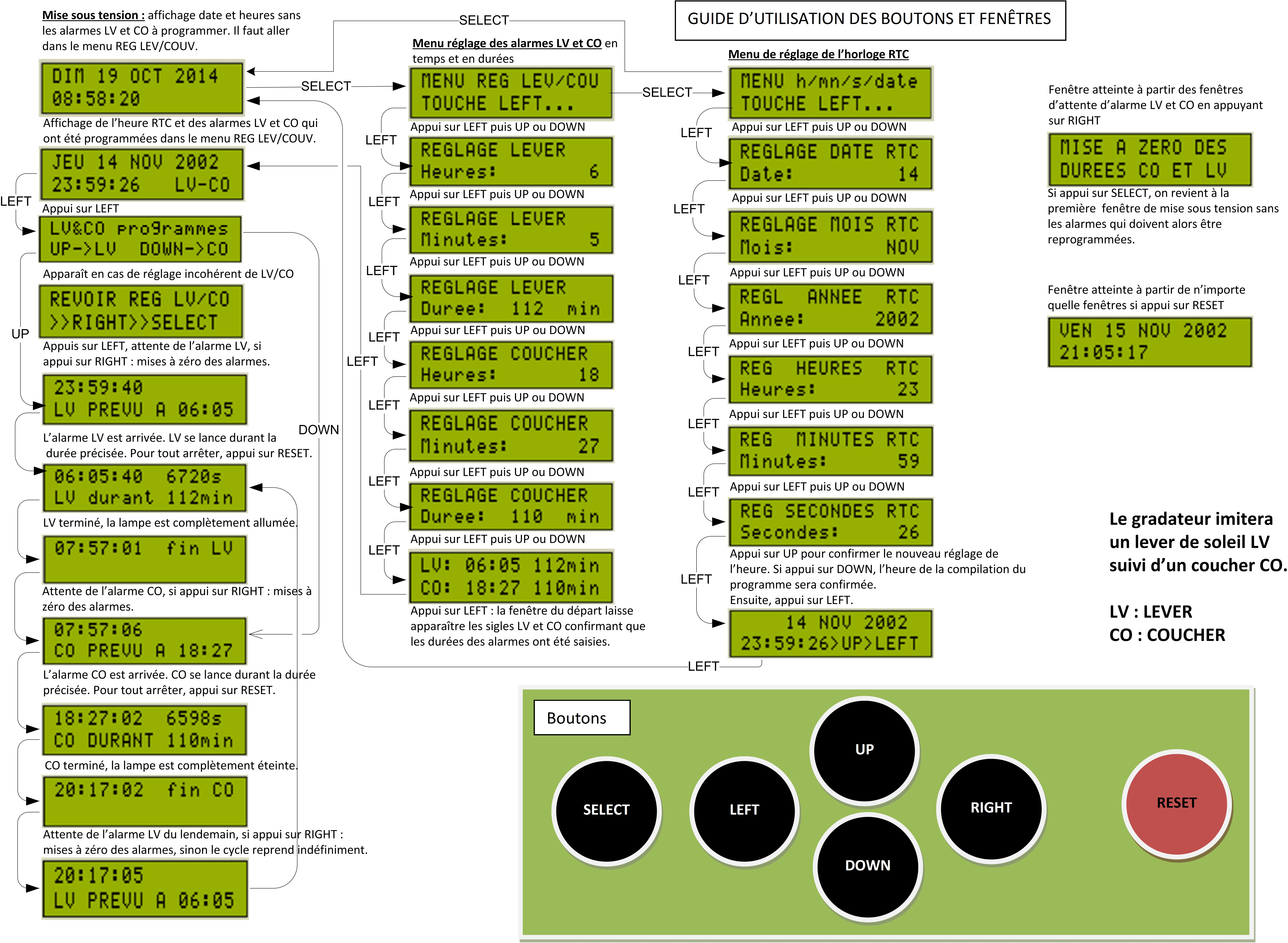 _gradateur notice utilisation.jpg