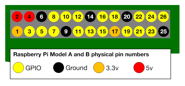 a-and-b-physical-pin-numbers-768x359.png