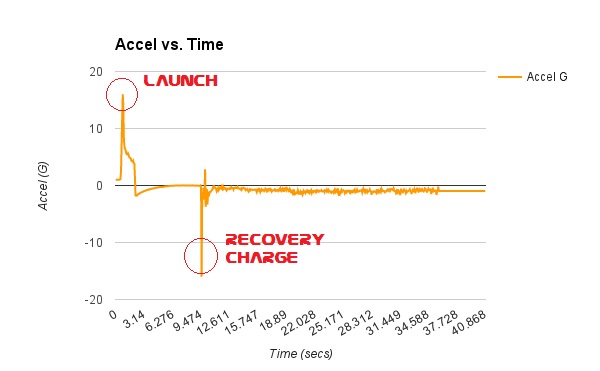 accel graph.jpg