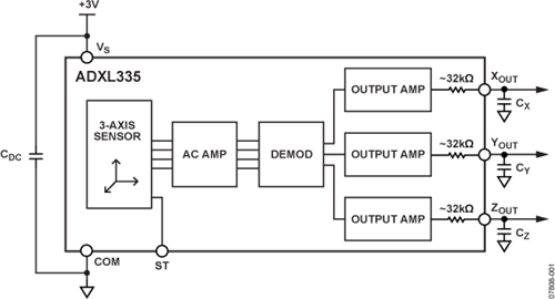 accelerometer diagram.png