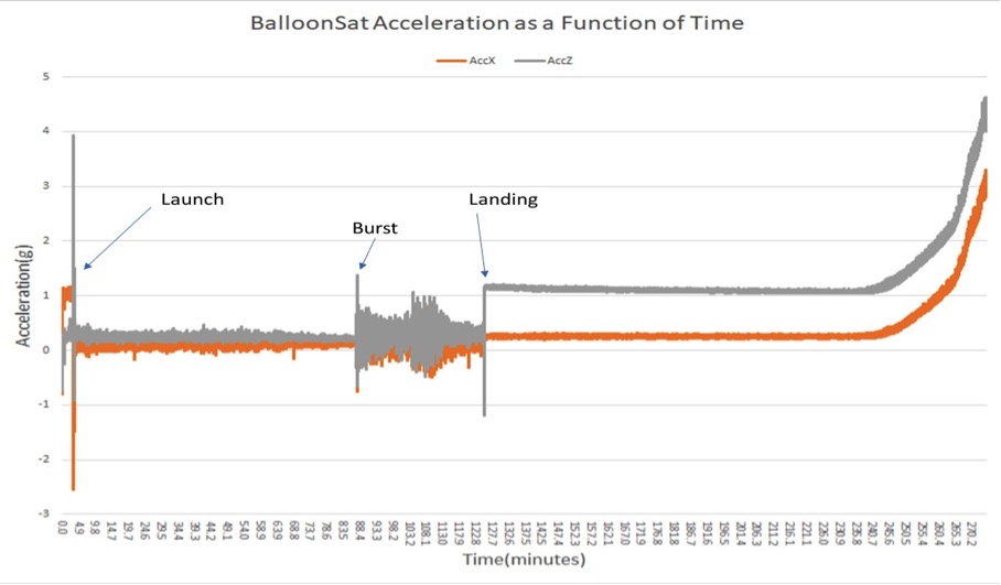 accelerometer.jpg