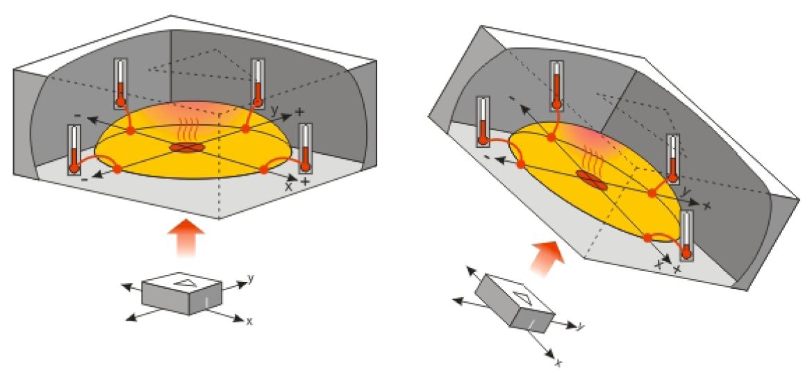 accelerometer1.JPG