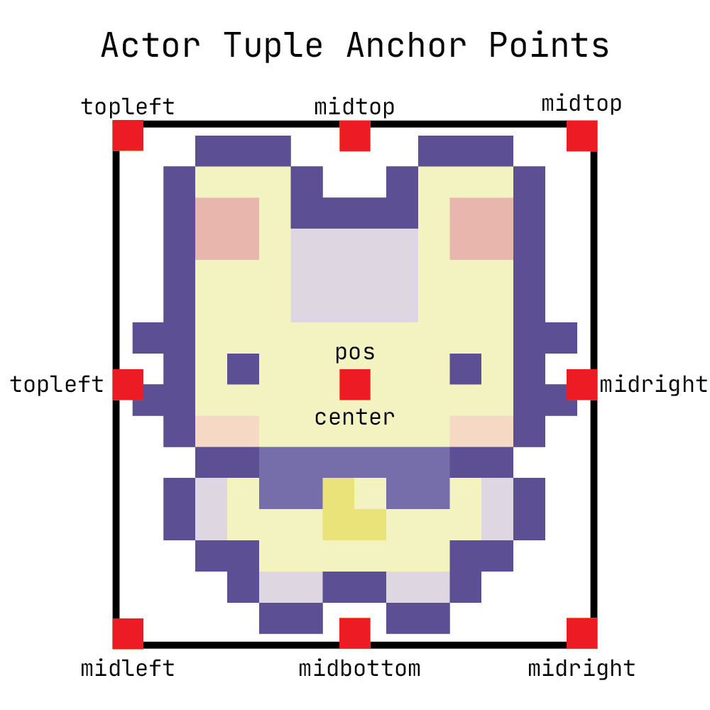 actor_tuple_anchors.png