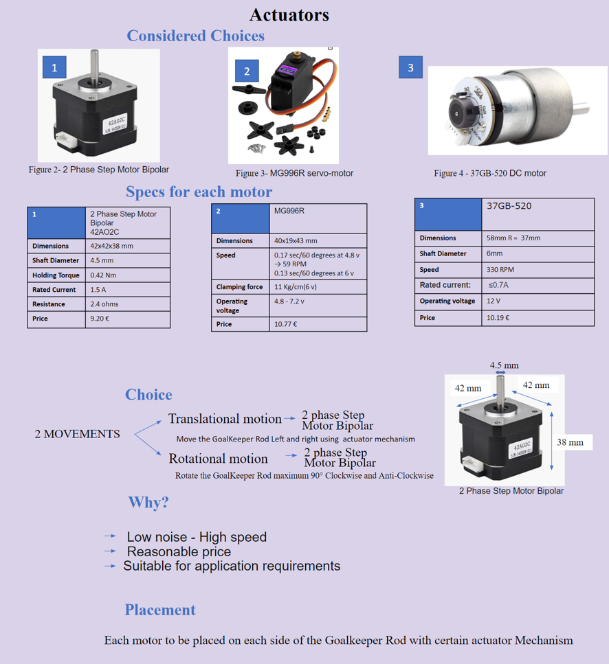 actuator choice.png