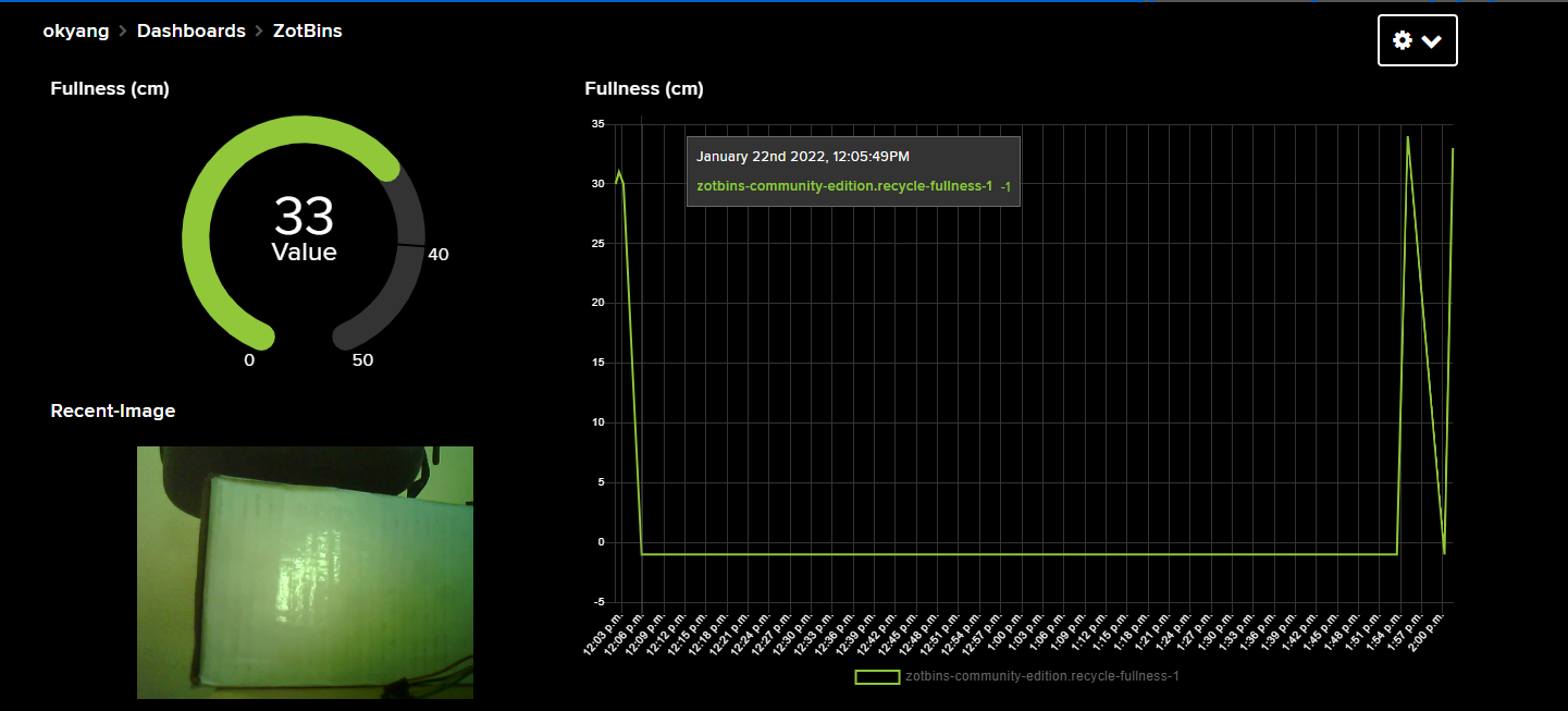 adaio_dashboard_example.png