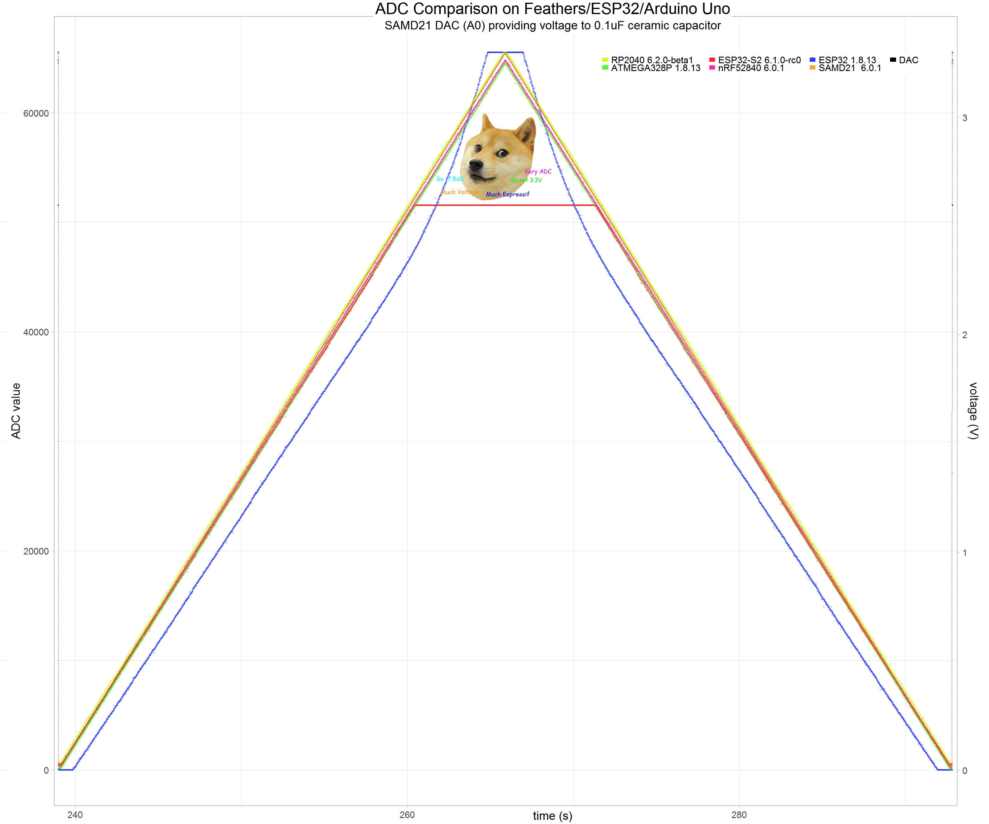 adc-analaysis-run1-20210130-v4-g1-65.png