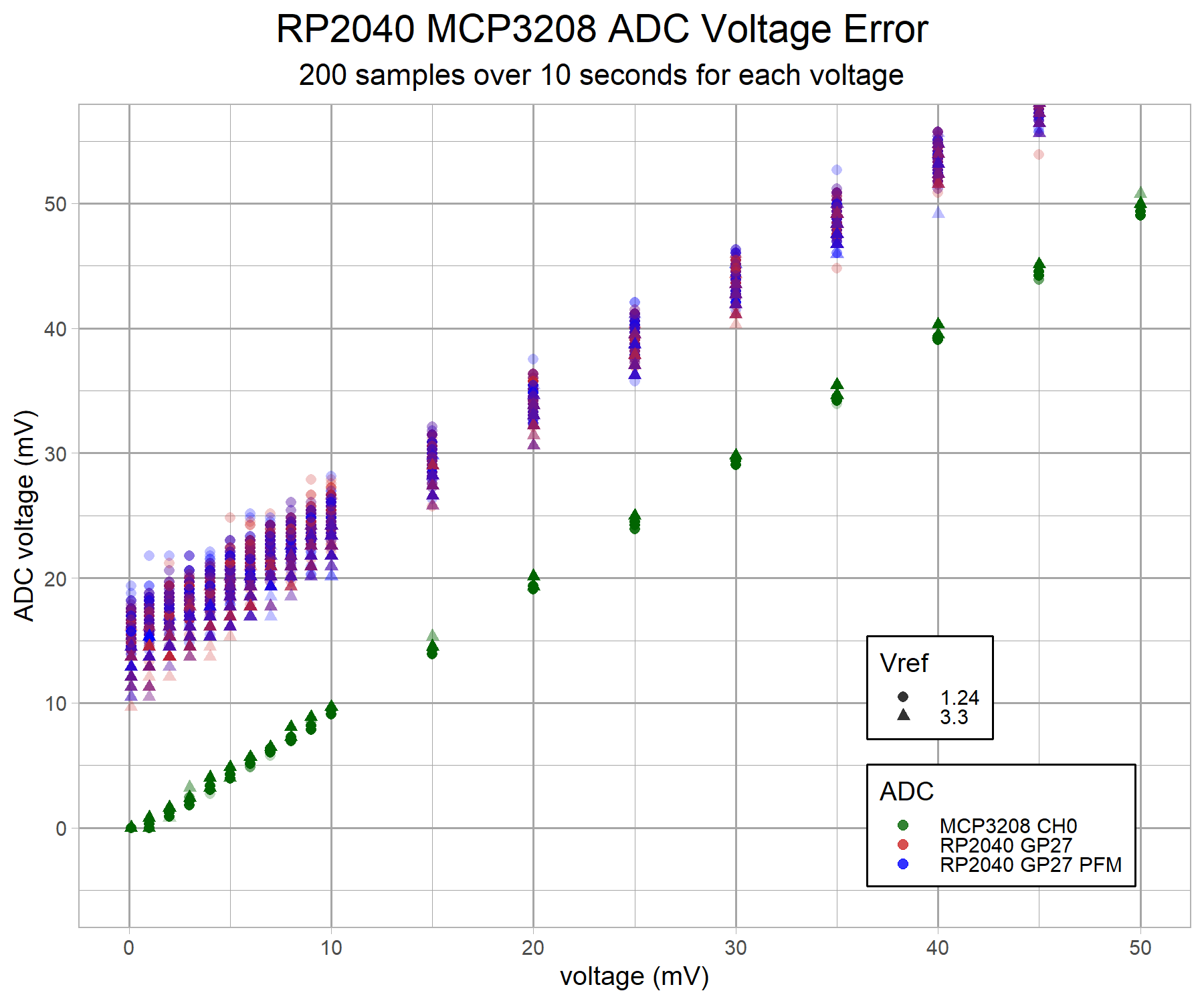 adc-rp2040-mcp3208-lowvolt-v8-g1.png