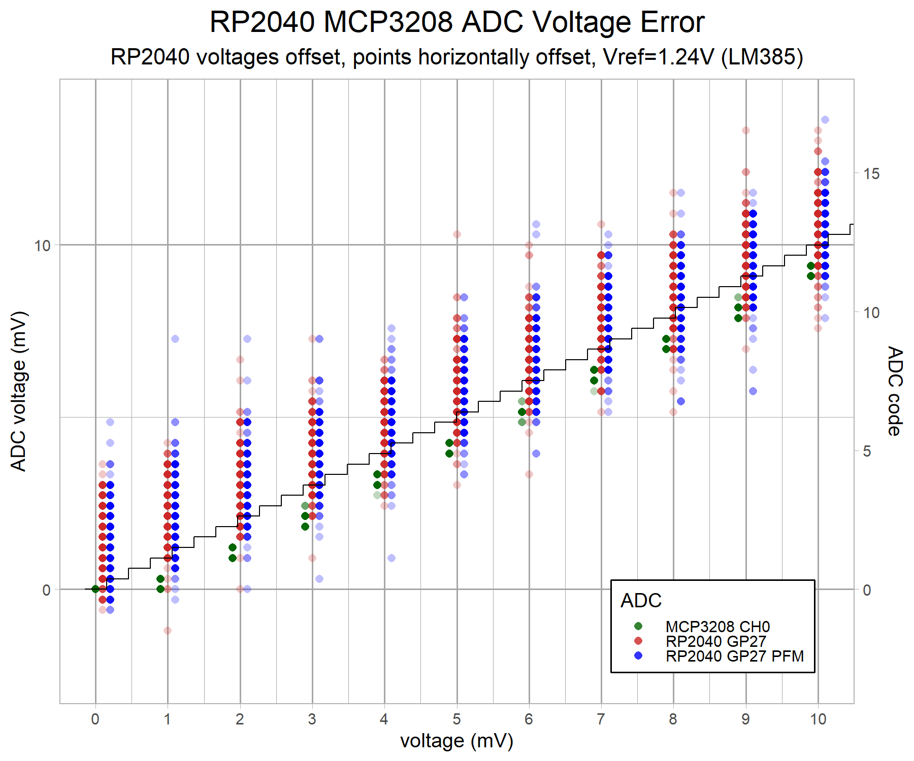 adc-rp2040-mcp3208-lowvolt-v8-g2-1.24-z2.png