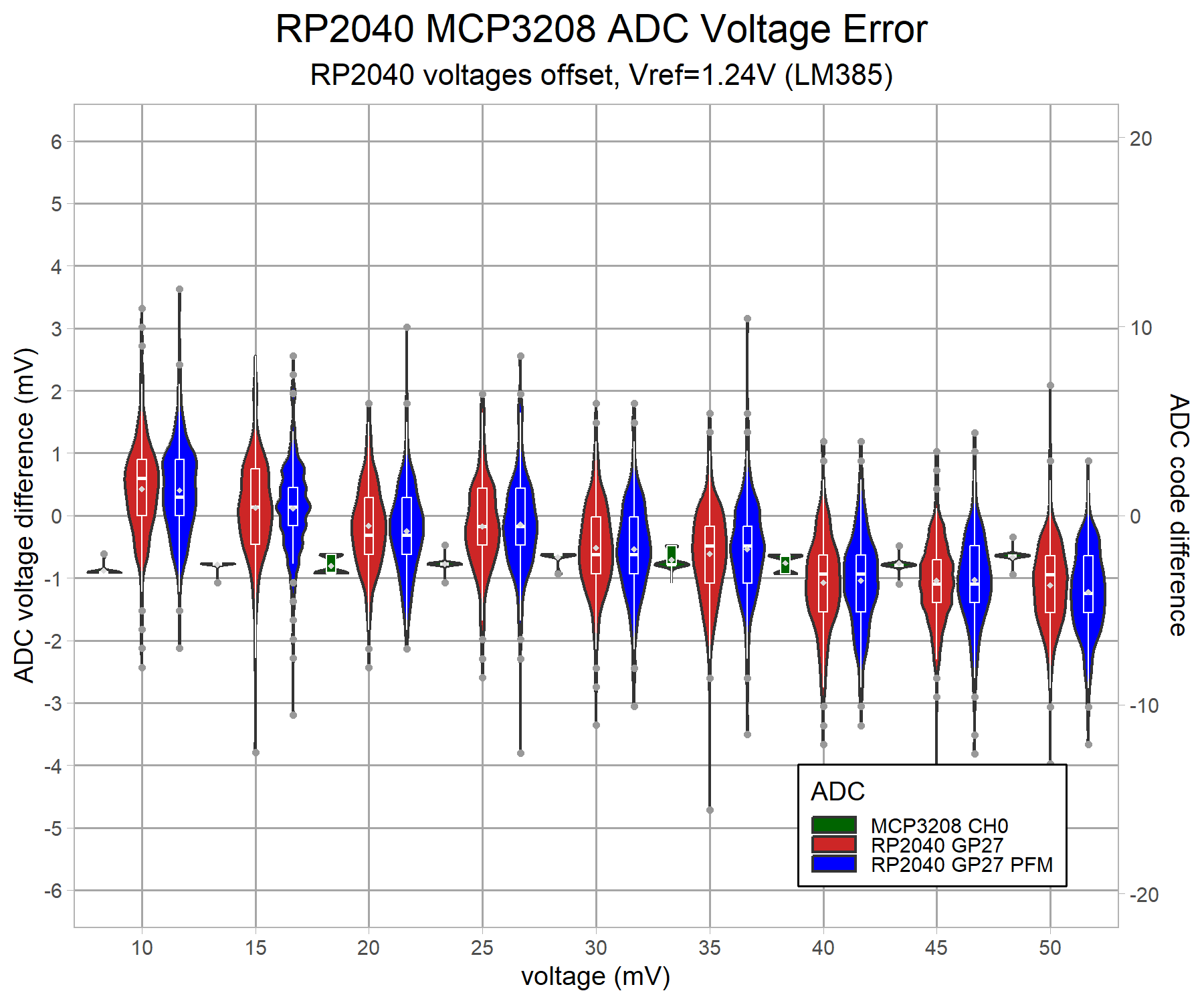 adc-rp2040-mcp3208-lowvolt-v8-g4-high_v-1.24.png