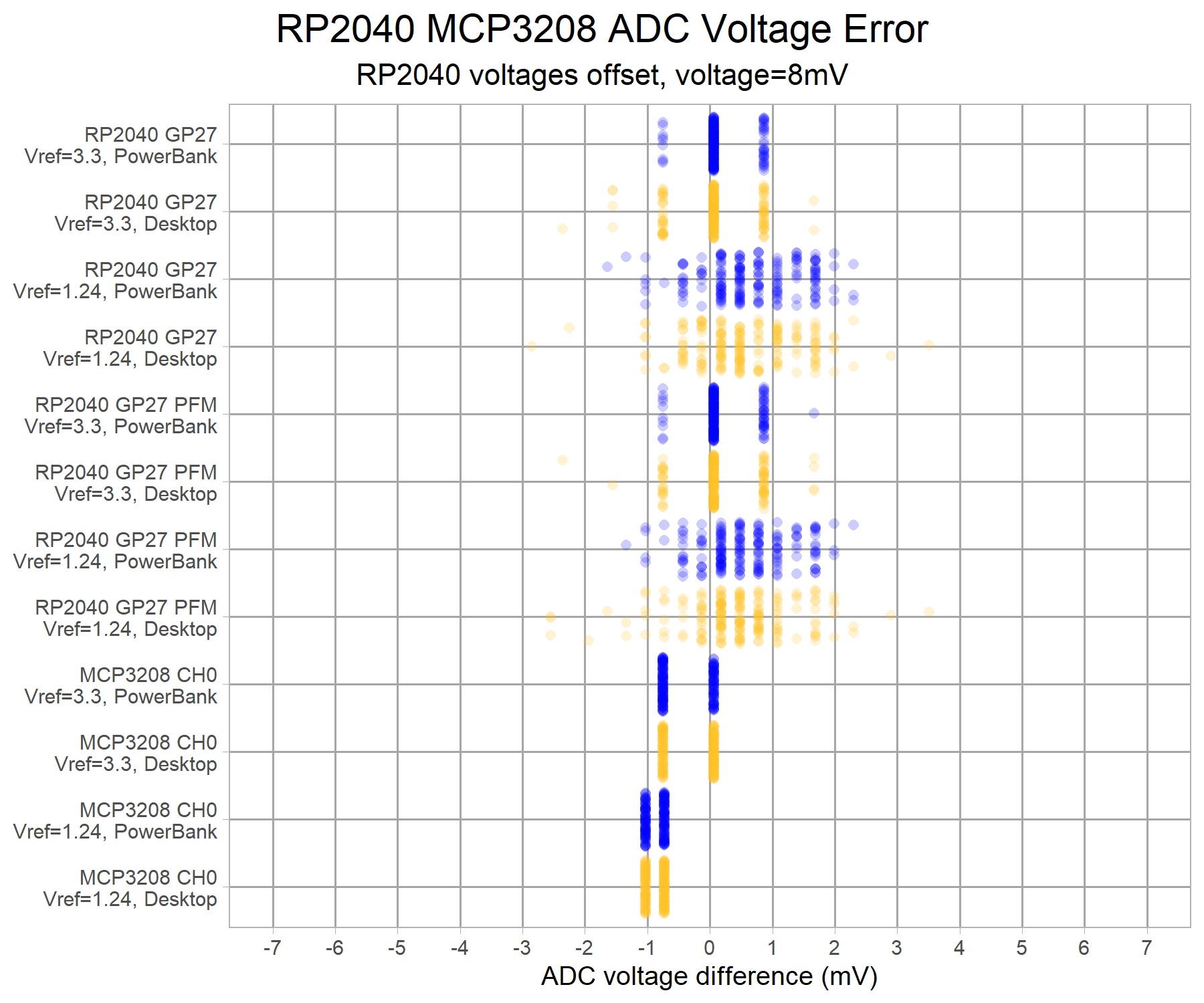 adc-rp2040-mcp3208-lowvolt-v8-g7-8000uv.png