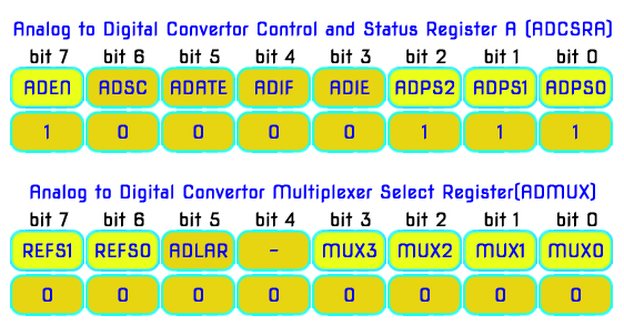 adc-vis.jpg