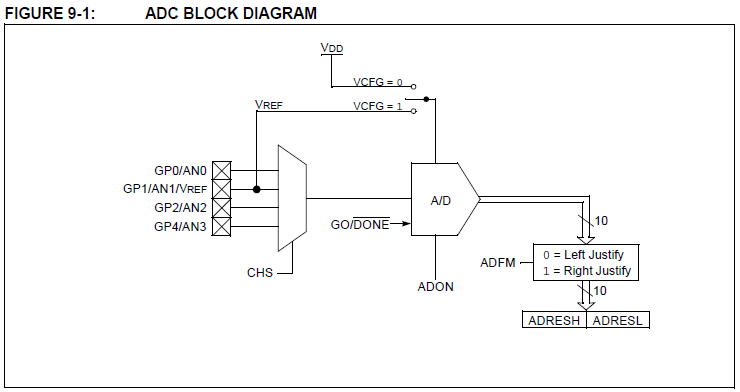 adc_module.PNG