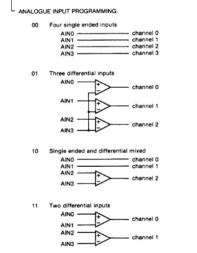 adcmodes-1.jpg