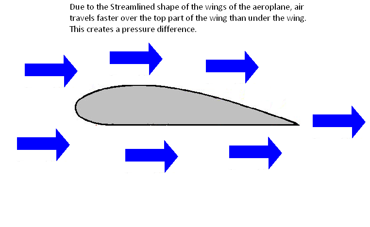 aeroplane design 2.bmp