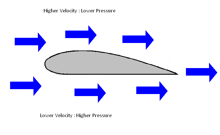 aeroplane design 3.bmp