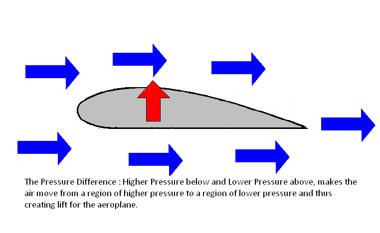 aeroplane design 4.bmp