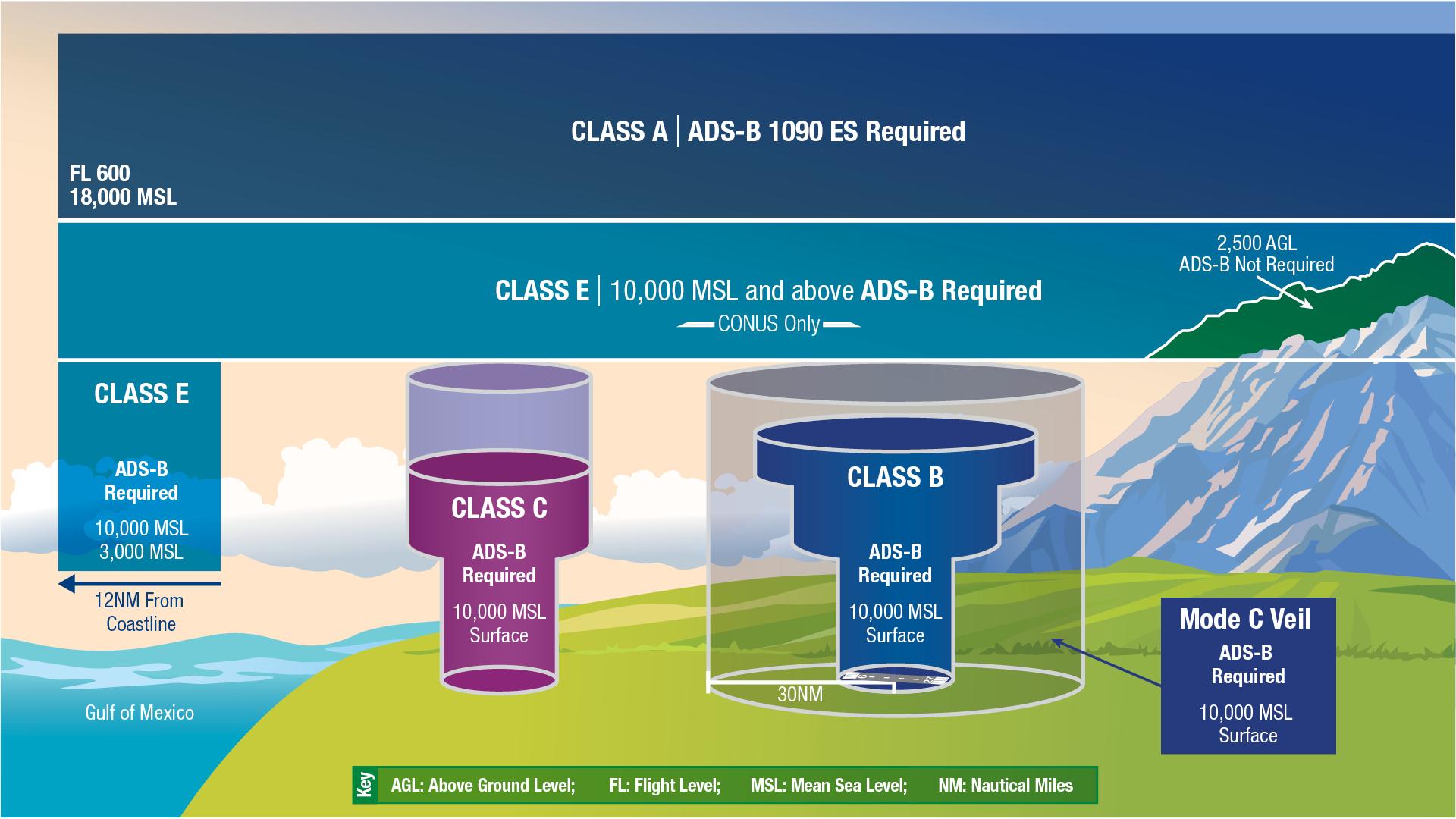 airspaceRequirements.jpg