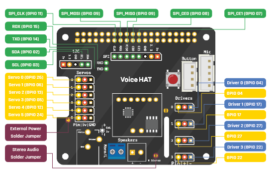 aiy_projects_voice_hat_pinout.png