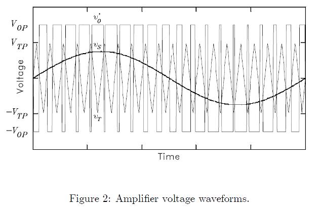 amplifier voltage waveforms.jpg