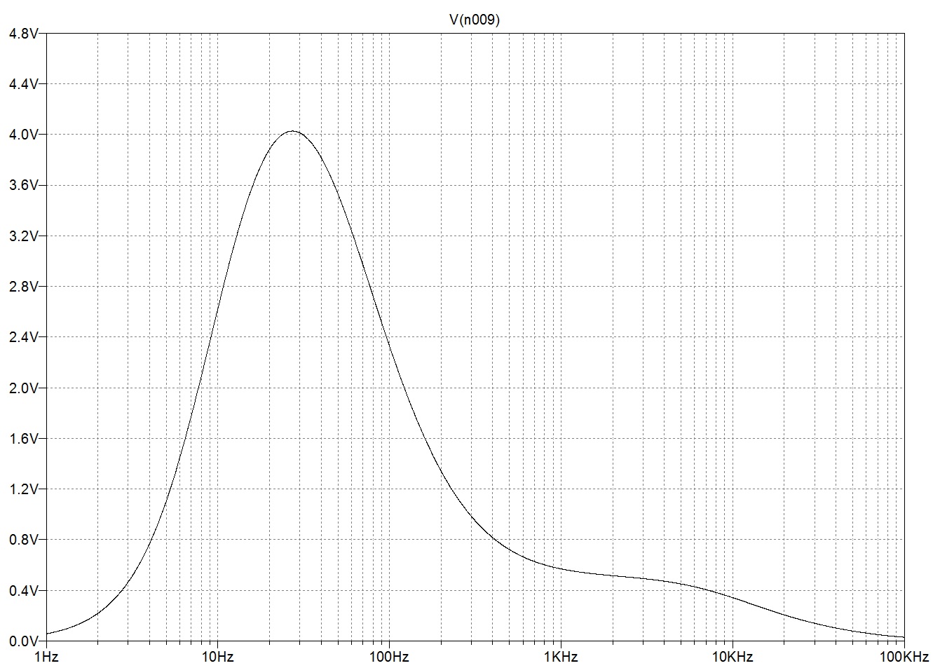 amplitudesof10msinus.jpg