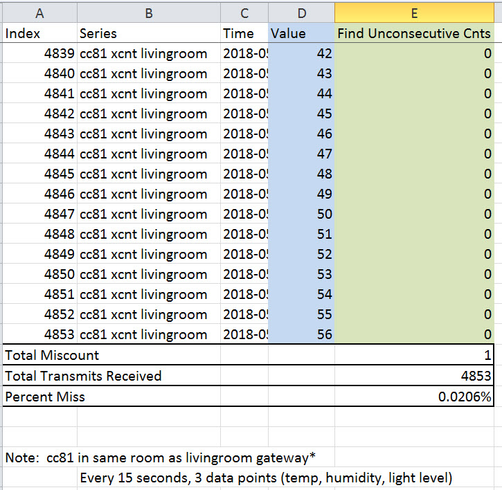 analysis cc81 small miss.jpg