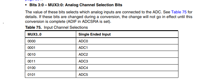 anolage chanale selection.png