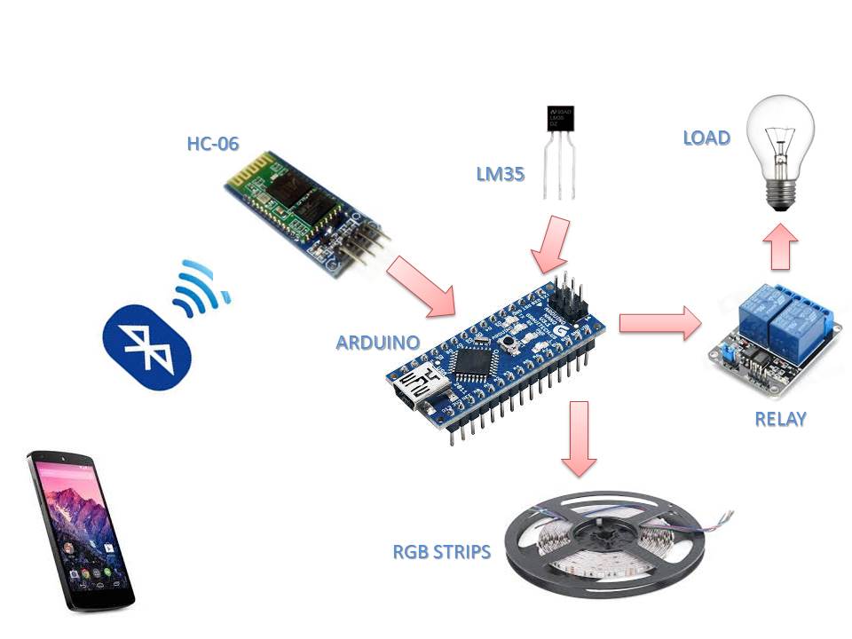 anroid _arduino.jpg