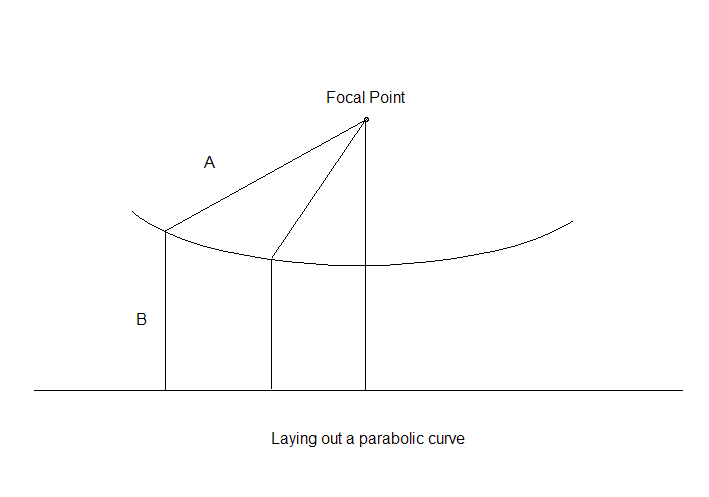 antenna parabolic curve.bmp