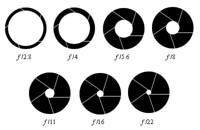 aperture_scale.jpg