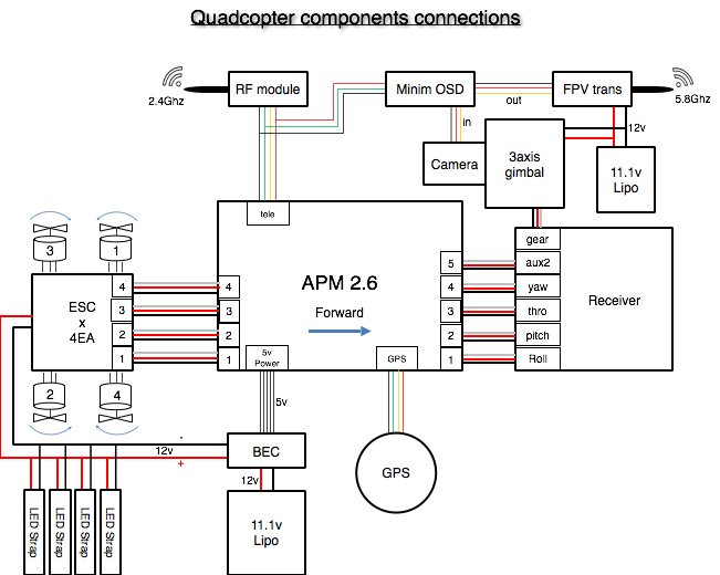 apmconnection2.jpg