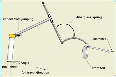 aquaskipper-diag.gif