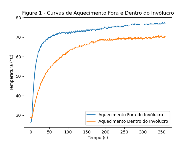 aquecimento_geral.png