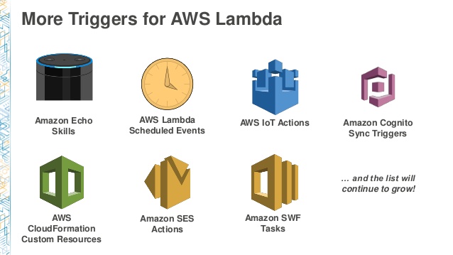 arc308-the-serverless-company-using-aws-lambda-30-638.jpg